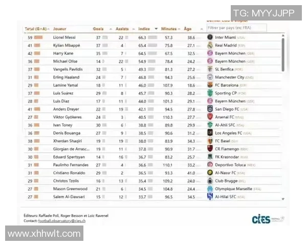 全球足球明星粉丝数量排行榜揭晓谁是最受欢迎的球员和他们的粉丝群体