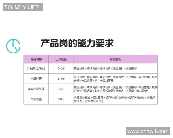 体育用品销售岗位职责与技能要求全面解析与发展方向探讨